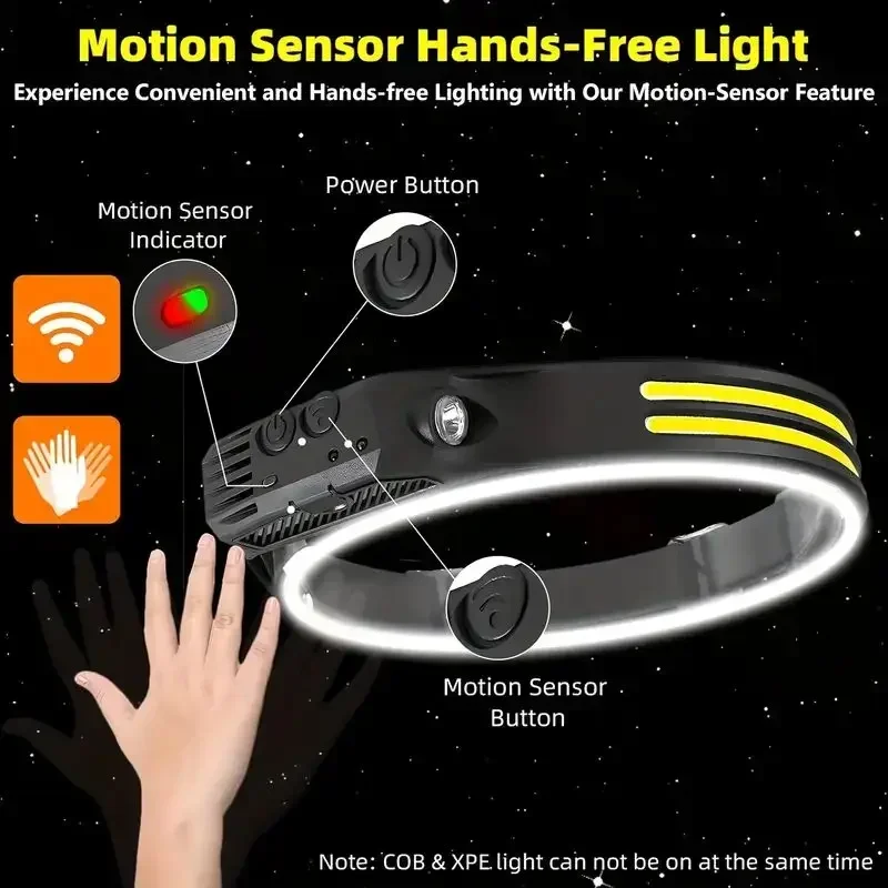 LED 센서 헤드램프 내장 배터리 USB 충전식 COB - Fish Finder Battery 리뷰 및 가격